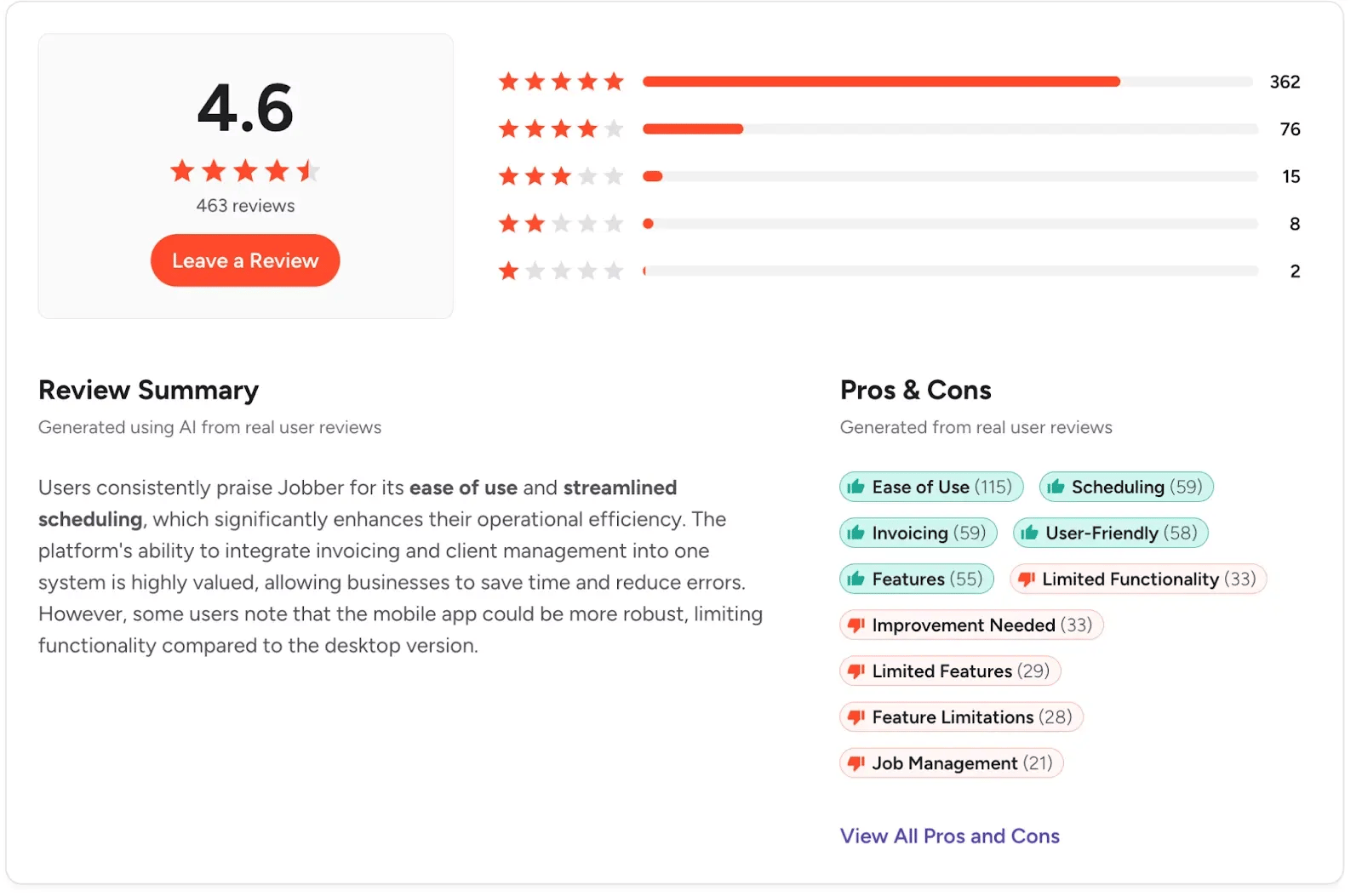 G2 Jobber Reviews Page