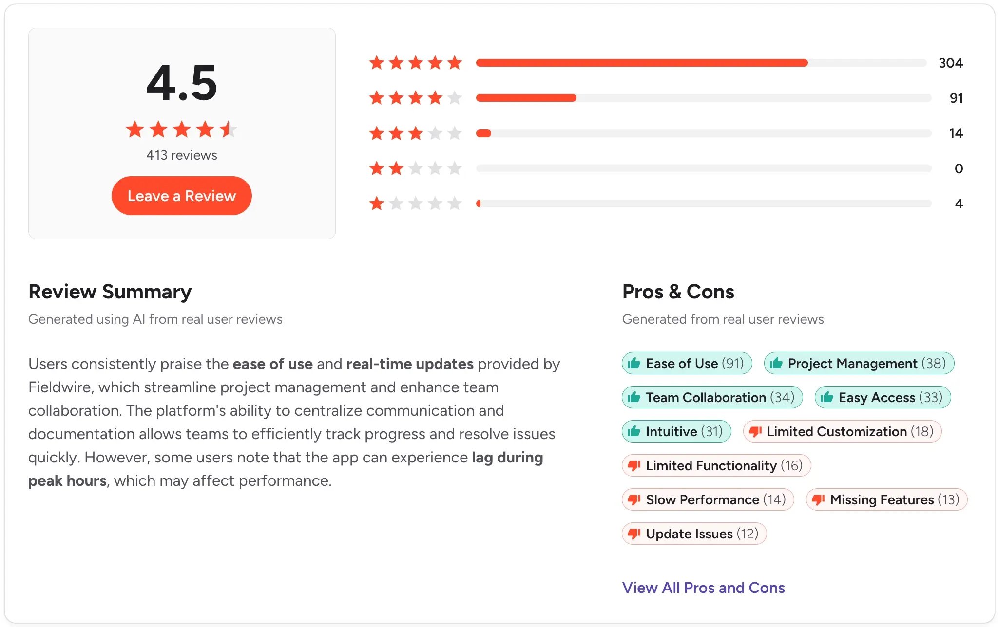 Fieldwire pricing