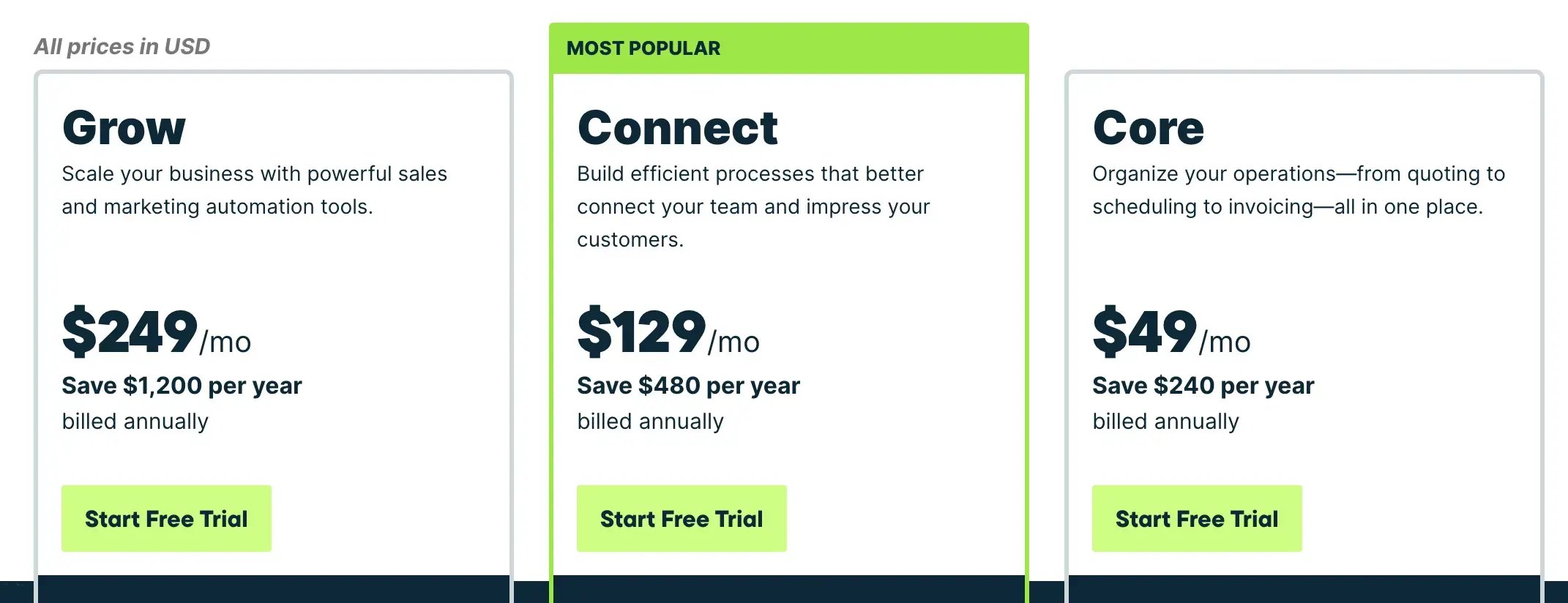 Jobber annual pricing