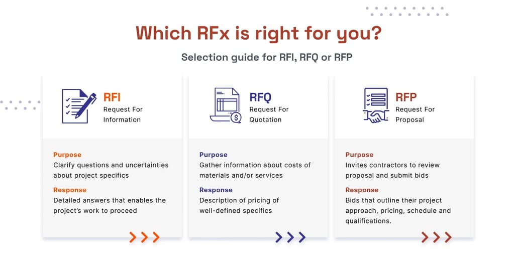 RFI_in_construction2