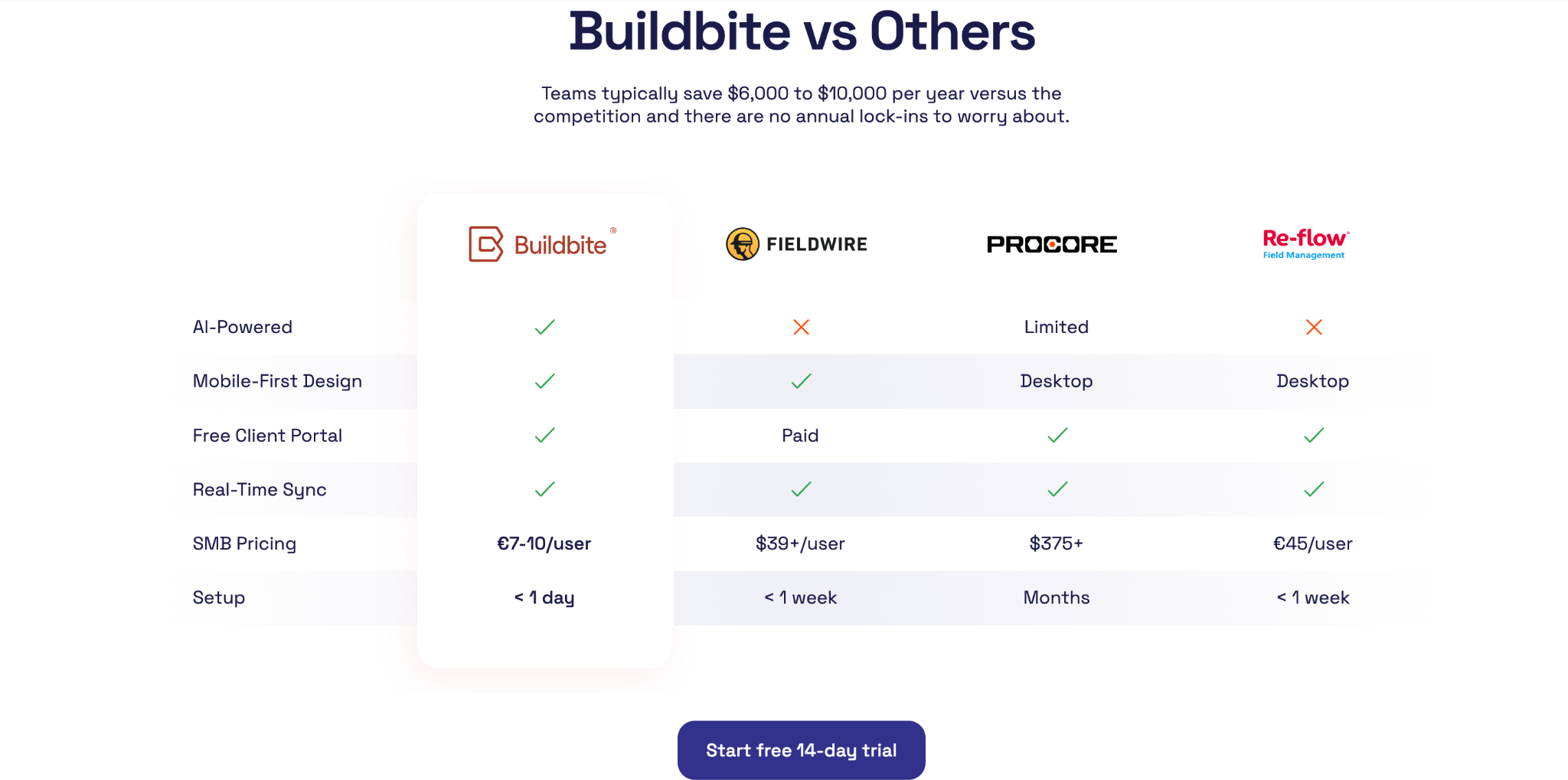 buildbite pricing
