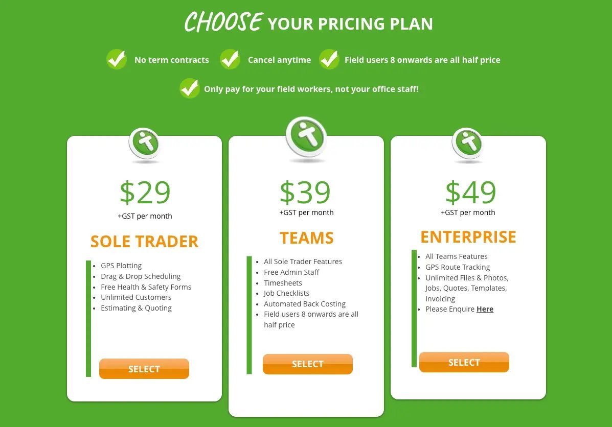 itrade pricing